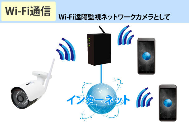 YKS-WF1080P36TF Wi-Fi通信