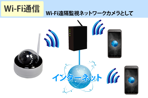 YKS-WF200DM Wi-Fi通信
