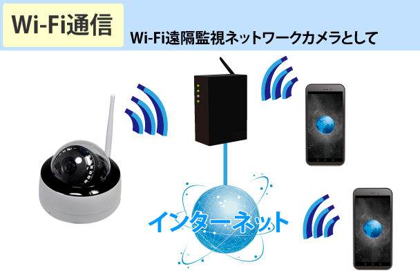 YKS-WF200DM Wi-Fiダイレクト通信・SDカード録画対応フルHD YKS-WF200DM Wi-Fiダイレクト通信・SDカード録画対応フルHD