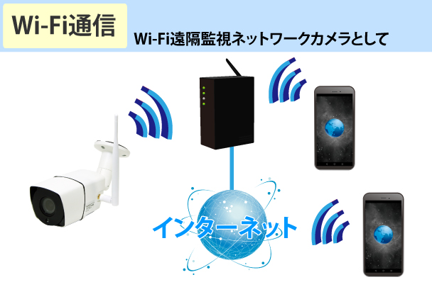 YKS-WF500AVFWP Wi-Fi通信