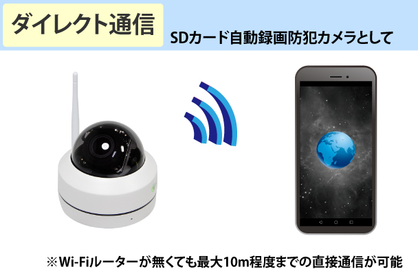 YKS-WF500PTZDM ダイレクト通信機能（アドホック接続）