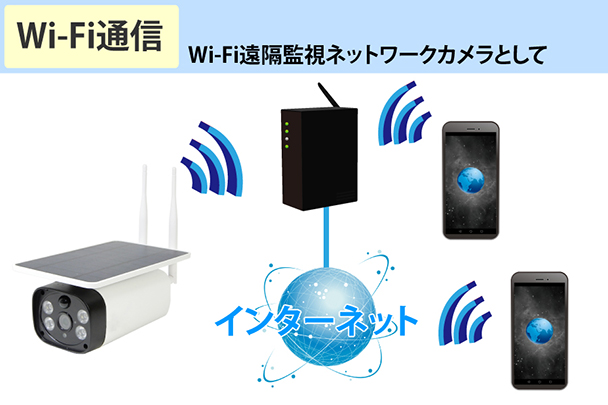 YKS-WF540SL Wi-Fi通信