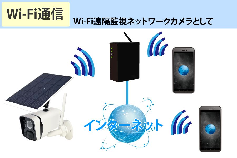 YKS-WF620SL4M Wi-Fi通信