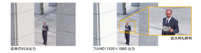 VR-X1600 「フルHD出力」に対応し、大画面での分割表示も鮮明・高精細