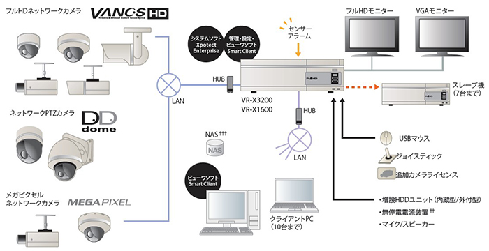VR-X1600 システム例