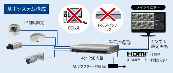 WJ-NX100 簡単操作・簡単設定