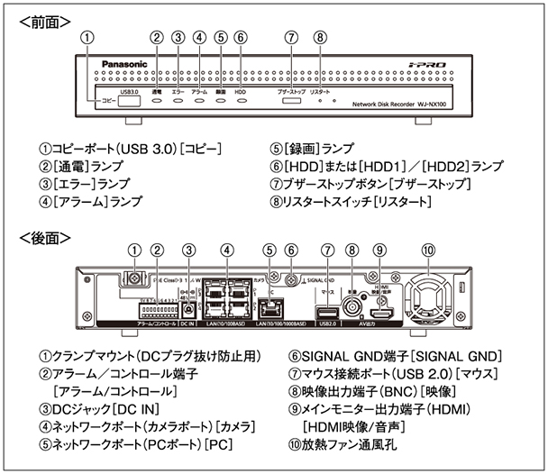 WJ-NX100 システム構成図