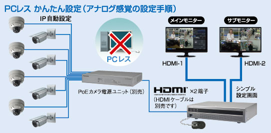 WJ-NX200 簡単操作・簡単設定