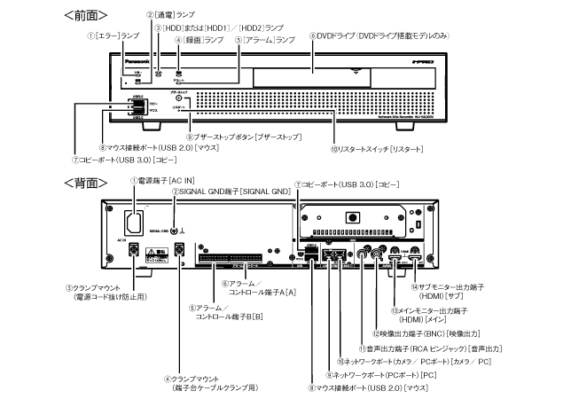 WJ-NX200 システム構成図