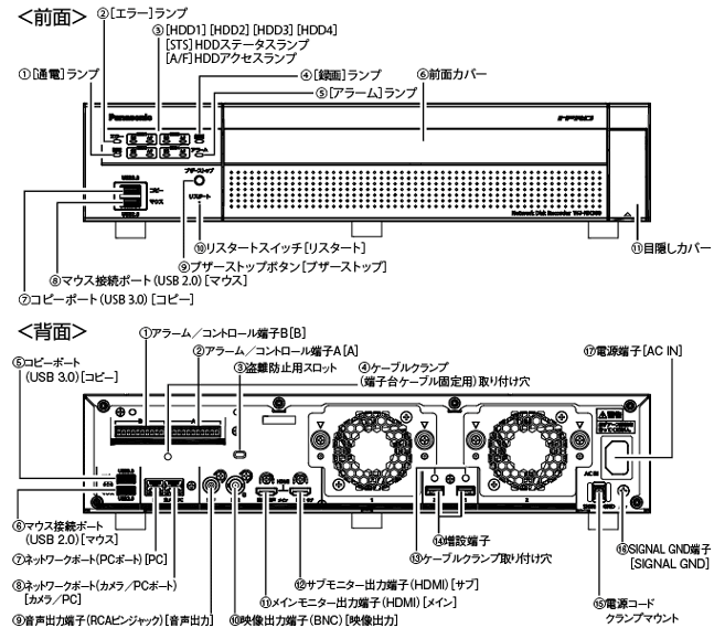 WJ-NX300 システム構成図