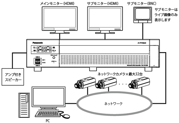 WJ-NX300 システム構成図