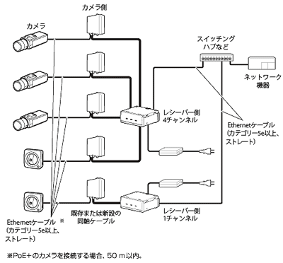 WJ-PR204/WJ-PR201/WJ-PC200 i-PRO SmartHD PoE給電機能付 同軸-LANコンバーター 