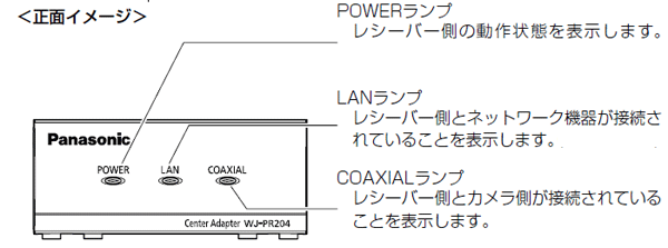 WJ-PR204/WJ-PR201/WJ-PC200 各部名称 レシーバー側 正面イメージ
