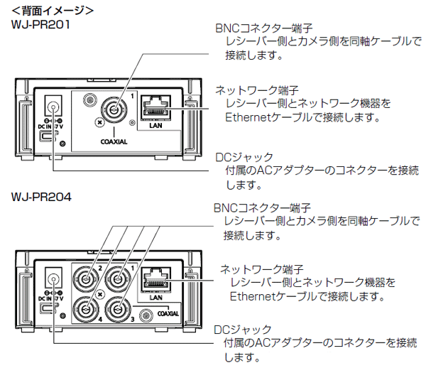 WJ-PR204/WJ-PR201/WJ-PC200 各部名称 レシーバー側 背面イメージ