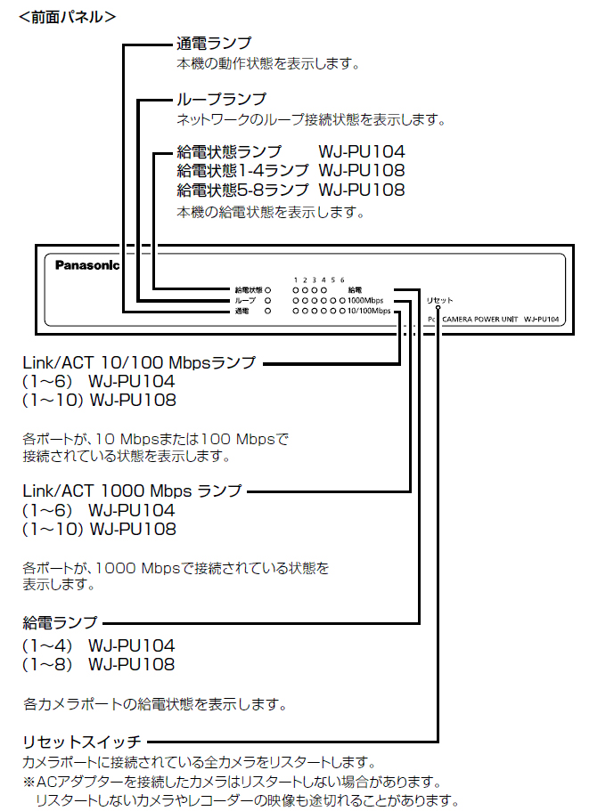 WJ PU i PROシリーズ 4ch PoEカメラ電源ユニット   ネットワーク