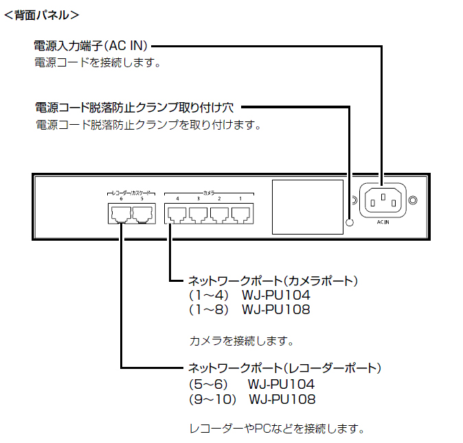 WJ-PU104 i-PROシリーズ 4ch PoEカメラ電源ユニット | ネットワーク