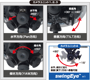 WV-X8570N 独立して方向調整が可能なカメラユニットを4つ搭載