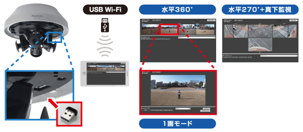 WV-X8570N タブレットまたはスマートフォンでかんたん調整