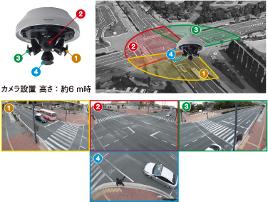 WV-S8531NJ 水平270°＋真下監視 撮影配置の撮影イメージ