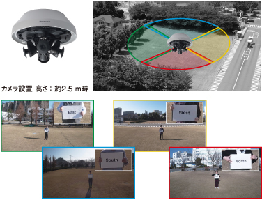 WV-X8570N 水平360° 撮影配置の撮影イメージ