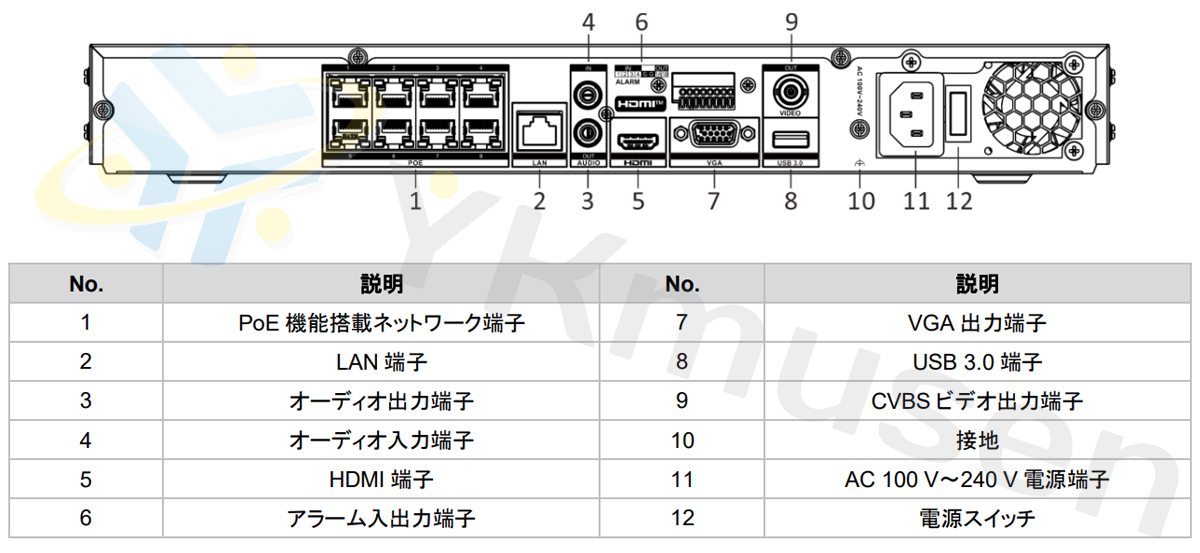 DS-7608NI-M2/8P 各部名称