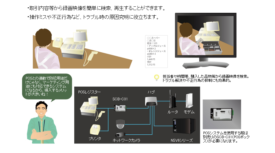 POSシステムに対応！POS操作時の映像をらくらく検索