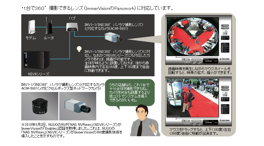 1台のレンズで360°の監視！！  360°の視野を誇るImmerVision社製レンズに対応