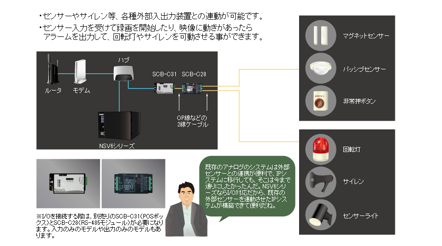 I/Oに対応！！  外部センサーとの連動が可能なIPシステム