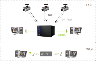 NSV6シリーズシステム構成図