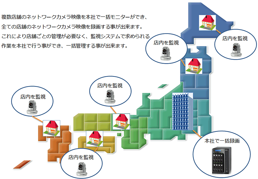 ネットワーク・IPカメラの映像・監視録画作業を一括管理