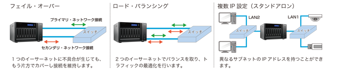 VioStor-8132Pro＋ RAID1