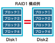 VioStor-2204Pro＋ RAID1