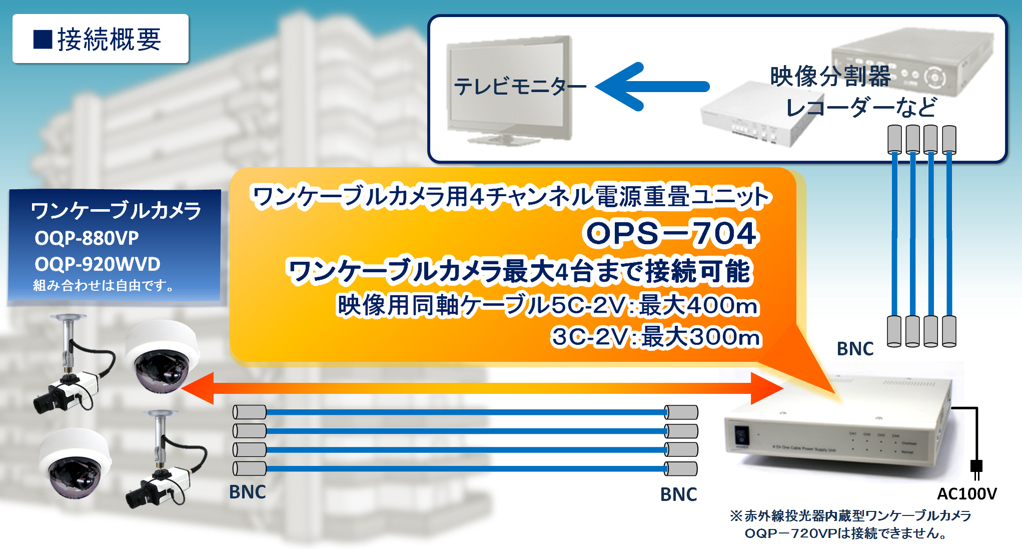 OPS-704 ワンケーブルカメラ用4チャンネル電源重畳ユニット | ワン