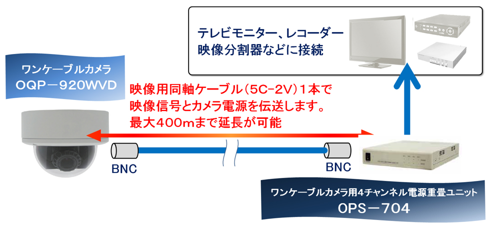 OQP-920WVD-N システム例