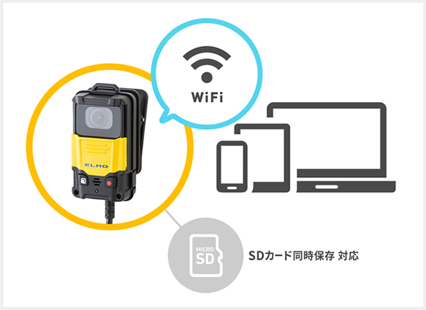 EW-1 簡易IPカメラモード対応