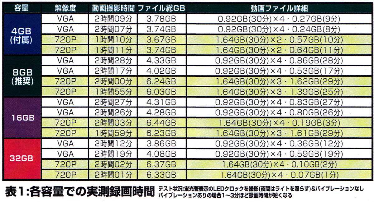 PC-300G リモコンキー型カメラ内蔵ビデオレコーダーポリスカム