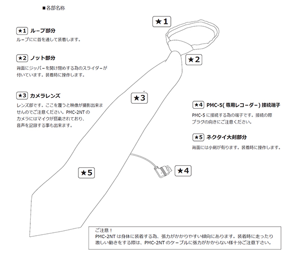 PMC-2NT 各部名称