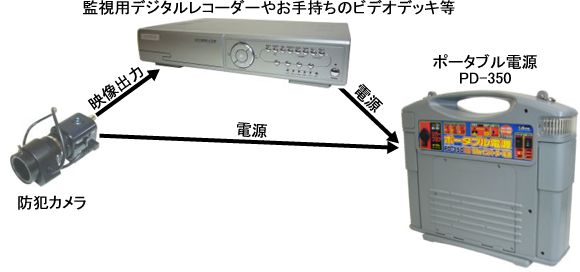 PD-350 ポータブル電源 | 防犯カメラ用各種電源 | ワイケー無線