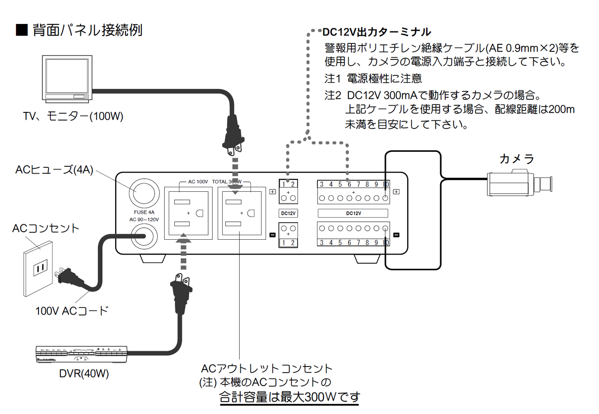 PS-2520 システムイメージ図