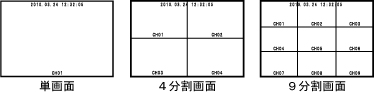 DMV-900 単画面/4分割画面/6分割画面/8分割画面表示に対応