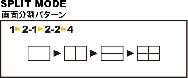 SC-04HDS ハイビジョン画面4分割器 画面分割パターン