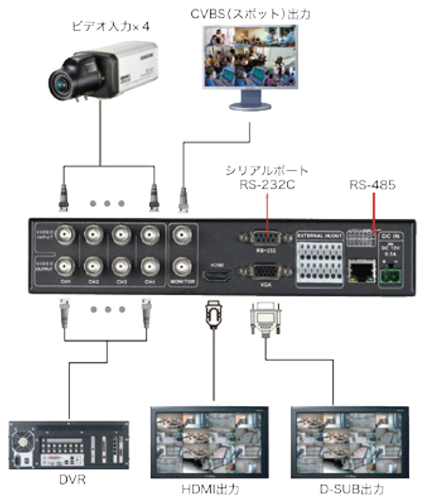SC-04HDS 接続イメージ図