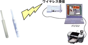 USB-Morse typeS ダイレクト受信・ダイレクトUSB接続