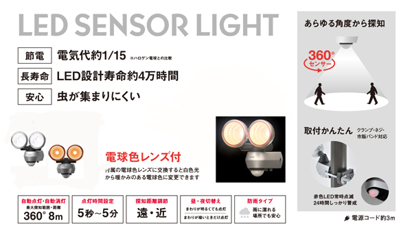 LED-AC2020  主な特徴