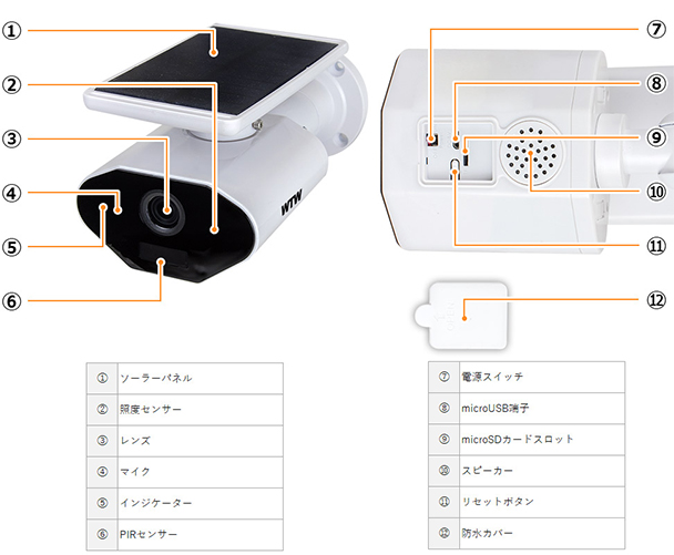 WTW-IPWS1103N 各部名称