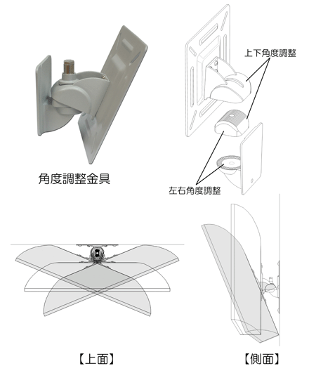 OCK-35 ギア式(歯車式)の角度調整で角度を完全固定