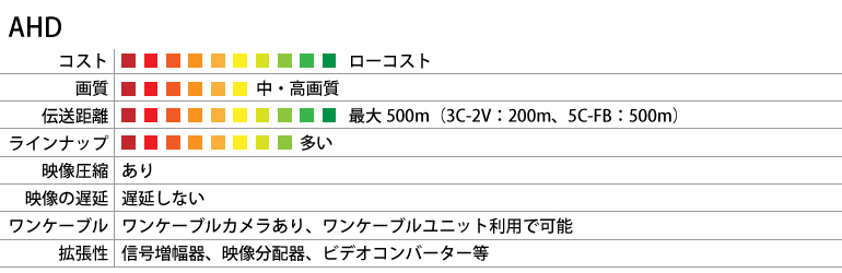 AHD防犯・監視カメラ