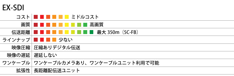 EX-SDI防犯・監視カメラ