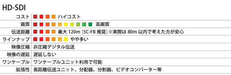 HD-SDI防犯・監視カメラ