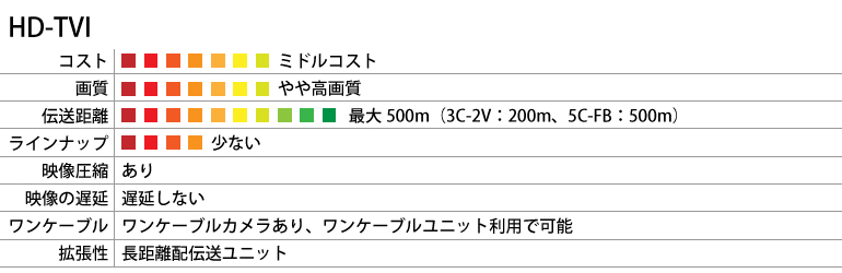 HD-TVI防犯・監視カメラ